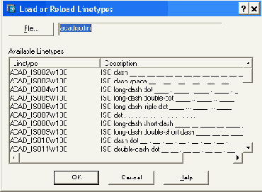 Диалоговое окно Load or Reload Linetypes