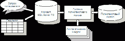   Microsoft SQL Server 2000
