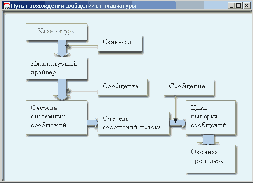 Пакет Vstudio7