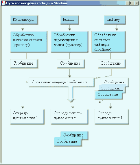 Пакет Vstudio7