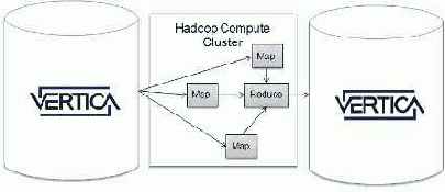 MapReduce ,      

