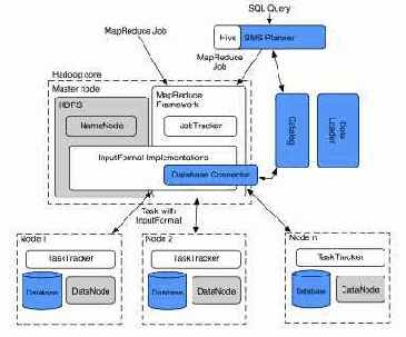 MapReduce ,      
