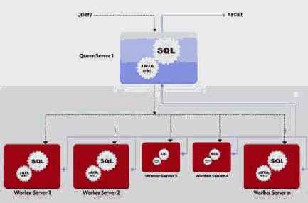 MapReduce ,      
