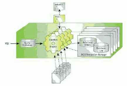 MapReduce ,      
