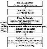 MapReduce ,      
