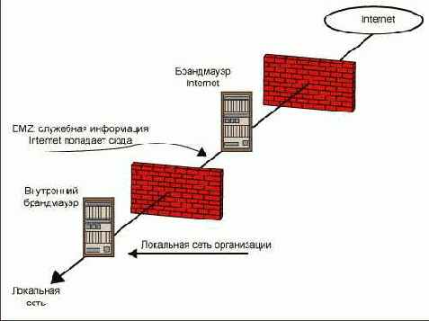 Правила безопасности Internet