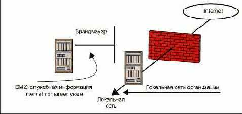 Правила безопасности Internet