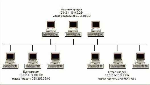Физическая безопасность