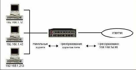 Физическая безопасность