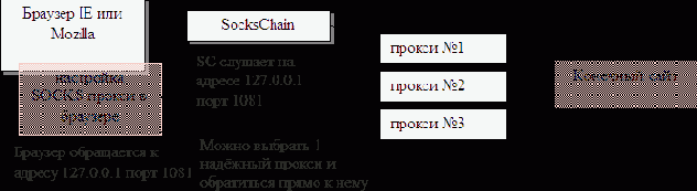 Настройка безопасности компьютера