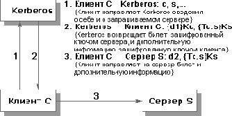 Основы информационной безопасности