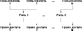 Основы информационной безопасности