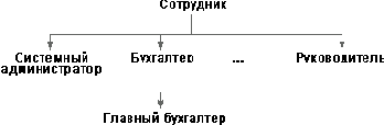 Основы информационной безопасности