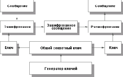 Основы информационной безопасности