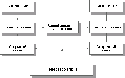 Основы информационной безопасности