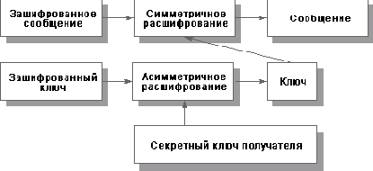 Основы информационной безопасности