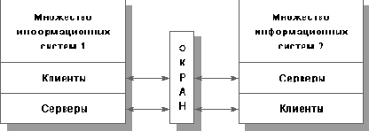 Основы информационной безопасности