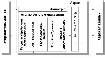 Основы информационной безопасности