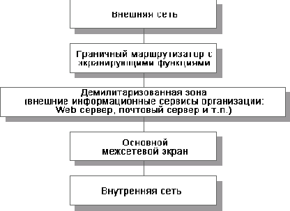 Основы информационной безопасности