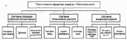 Азбука безопасности в чрезвычайных ситуациях