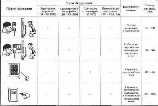 Азбука безопасности в чрезвычайных ситуациях