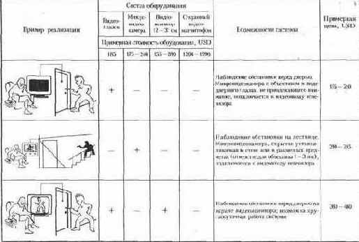 Азбука безопасности в чрезвычайных ситуациях