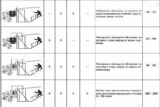 Азбука безопасности в чрезвычайных ситуациях