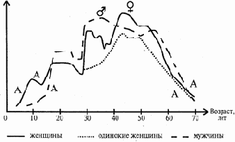 Основы ЗОЖ и первая мед.помощь