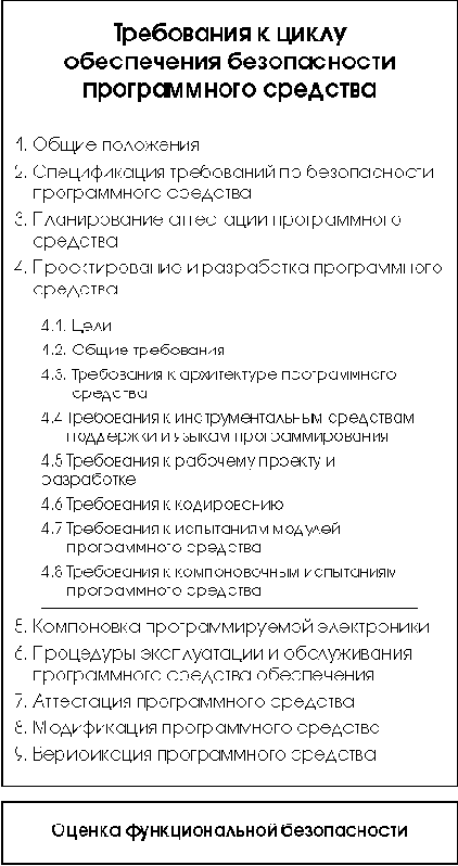 Технологические процессы и стандарты обеспечения функциональной безопасности