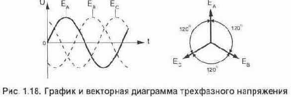 Основные положения БЖД