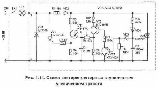 Основные положения БЖД