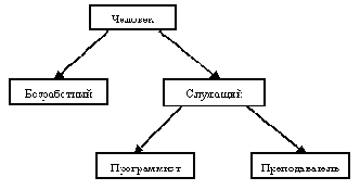 Методы сортировки и поиска