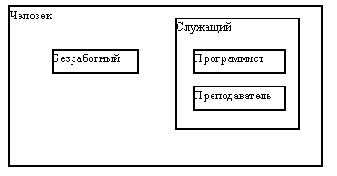 Методы сортировки и поиска
