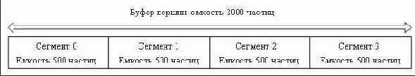 Введение в программирование трехмерных игр с DX9