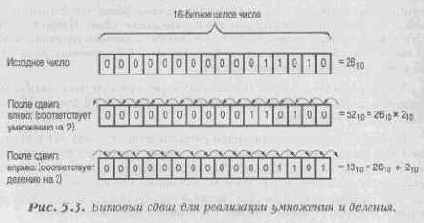 Синхронизация состояния ввода/вывода