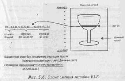 Алгоритм художника