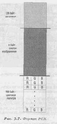 Алгоритм художника