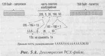 Алгоритм художника