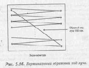 Синхронизация состояния ввода/вывода