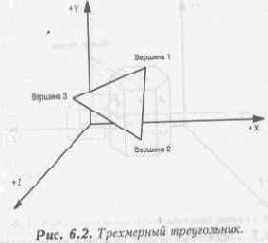 Синхронизация состояния ввода/вывода