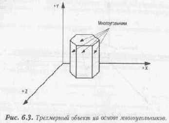 Синхронизация состояния ввода/вывода