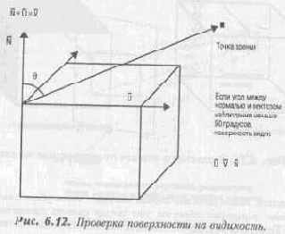 Синхронизация состояния ввода/вывода