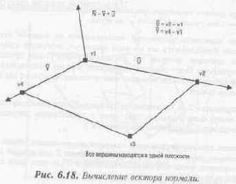 Алгоритм художника