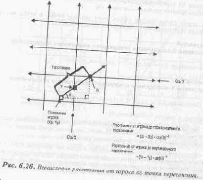 Синхронизация состояния ввода/вывода