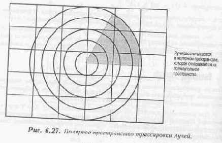 Синхронизация состояния ввода/вывода