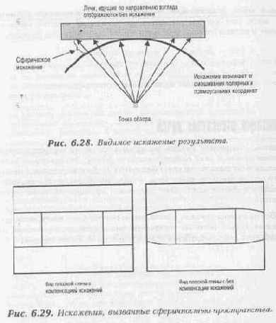 Синхронизация состояния ввода/вывода