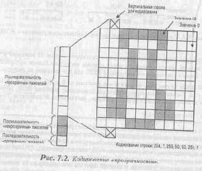 Алгоритм художника