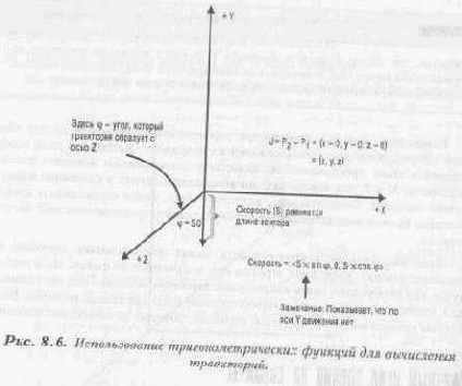Синхронизация состояния ввода/вывода