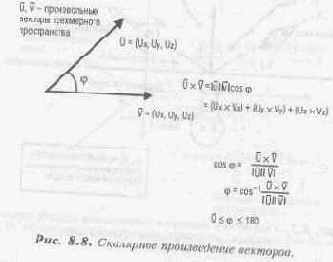 Синхронизация состояния ввода/вывода