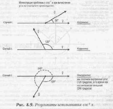 Синхронизация состояния ввода/вывода